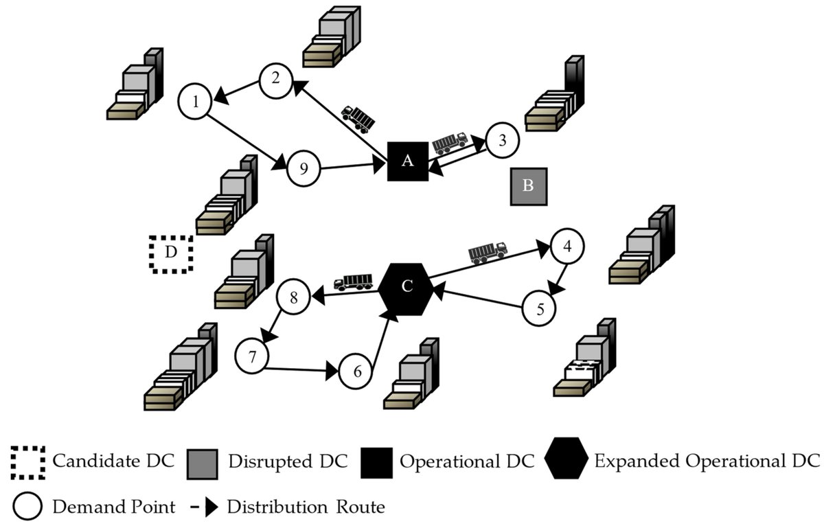 Symmetry_MDPI's tweet image. Post-Earthquake Emergency Logistics Location-Routing Optimization Considering Vehicle Three-Dimensional Loading Constraints
✏️ Xujin Pu and Xu Zhao
🔗 brnw.ch/21wWCVX
Viewed: 2381; Cited: 6
#mdpisymmetry #emergencylogistics #multiobjectiveoptimization