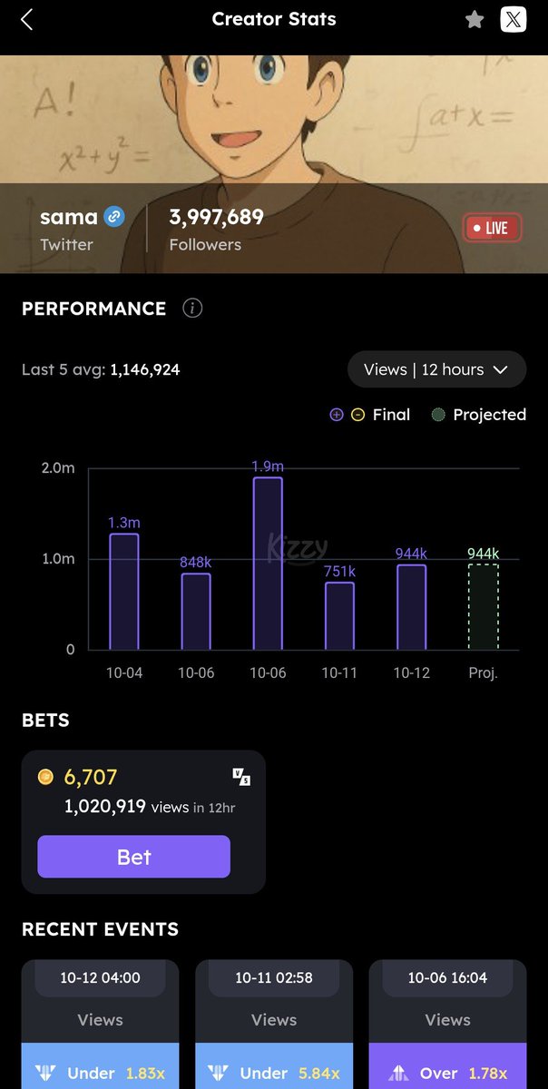 Flide228's tweet photo. My favorite feature in @kizzymobile is the creator stat. It's convenient that you can get all the information for a bet right in the app https://t.co/PhVCZuLR4o