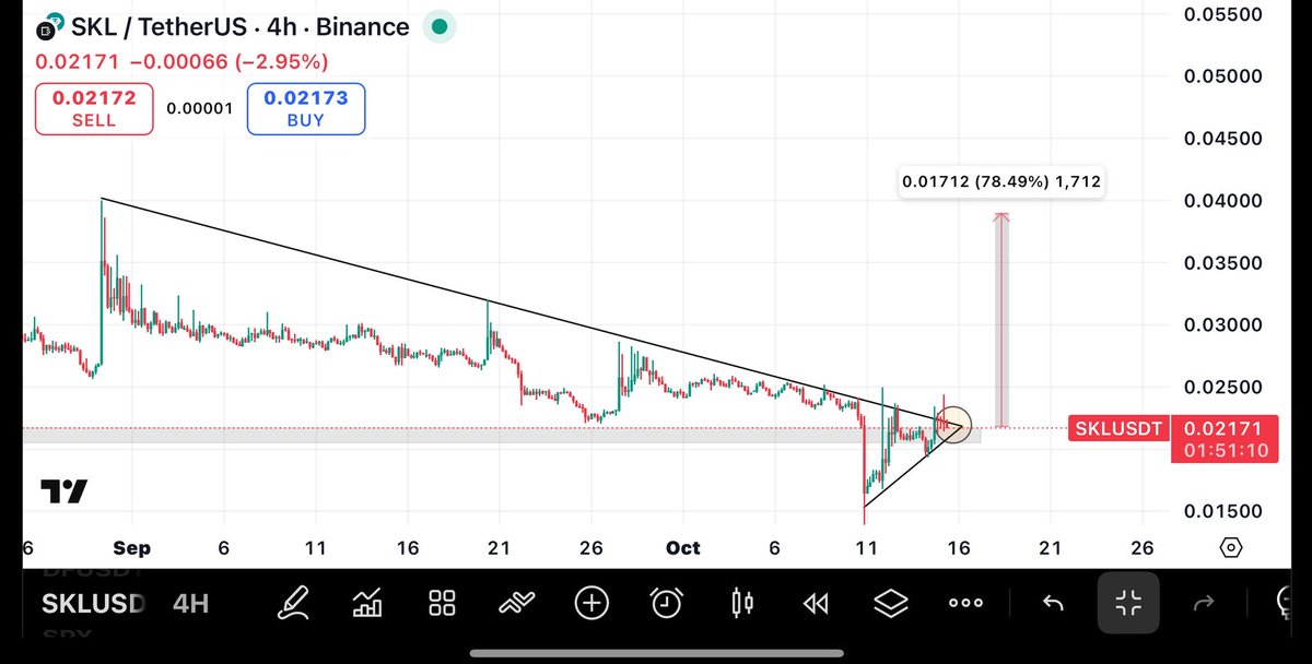 Upcoming.Gainers🕊️ tweet media