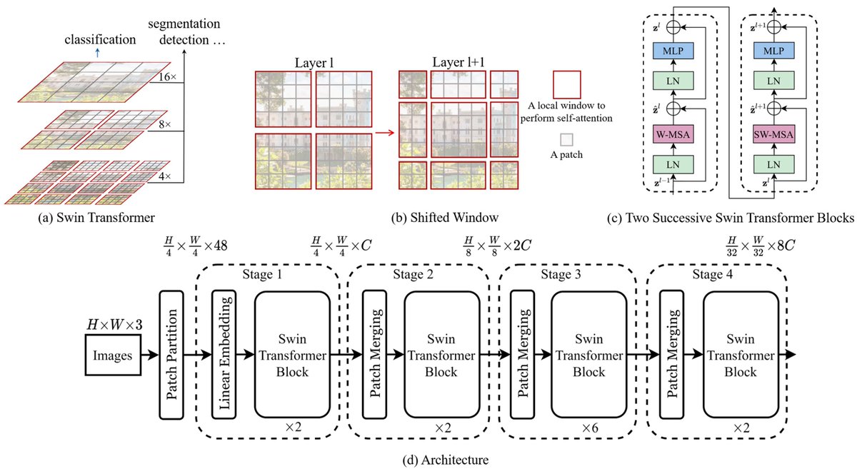 🖋️ “Historical Manuscripts Analysis: A Deep Learning System for Writer Identification Using Vision Transformers,” pioneers #VisionTransformers for identifying writers in ancient manuscripts.

🔗mdpi.com/2313-433X/11/6…

#MDPIjimagng #AI #MachineLearning #OpenAccess