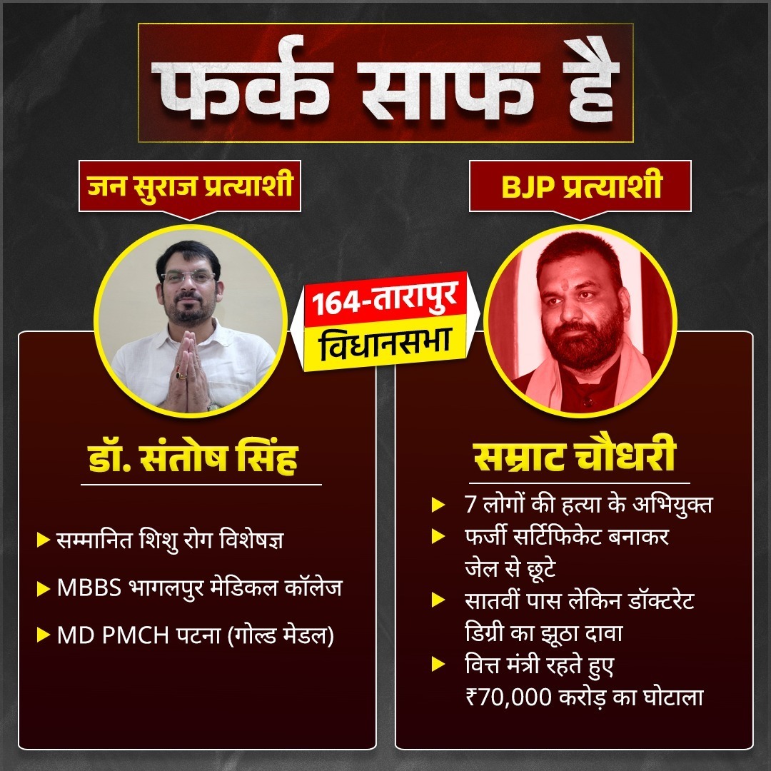 MdShahjadA52337's tweet photo. तारापुर विधानसभा में कौन चाहिए? 7 लोगों की हत्या का अभियुक्त चाहिए या PMCH का गोल्ड मेडलिस्ट चाहिए #pk #jansuraajparty #Biharelection2025

*Note: दोनों उम्मीदवारों का रिपोर्ट कार्ड पढ़ें… उसके बाद तय करें कि तारापुर की जनता को कौन चाहिए?*

*डॉ. संतोष सिंह के समर्थन में ❤️ रियेक् https://t.co/em9zoVTn6I