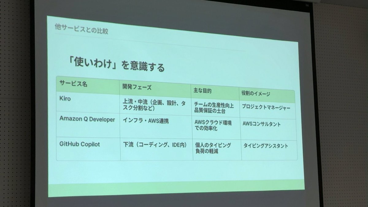 kazzpapa3's tweet image. 他のサービスとの比較をしてみると、それぞれに向き不向きもあり「使い分け」を意識すると良いのでは？
#CodePanda #AzureTechLab #jawsug #jaguer