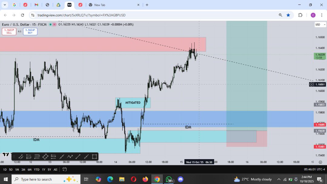 Somski_'s tweet photo. #EURUSD #topdownanalysis https://t.co/M2j4ja1htz