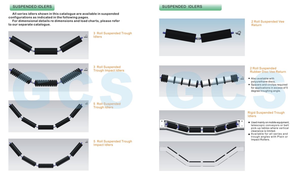 GlobalConveyor1's tweet image. Engineered for toughness! 💪 GCS conveyor rollers feature advanced sealing, precision welding &amp;amp; dynamic balancing. Reduce downtime &amp;amp; extend belt life.
📧 Contact: gcs@gcsconveyor.com
🌐 Website: gcsconveyor.com
#globalconveyorsupplies #selfaligningrollers #conveyorrollers