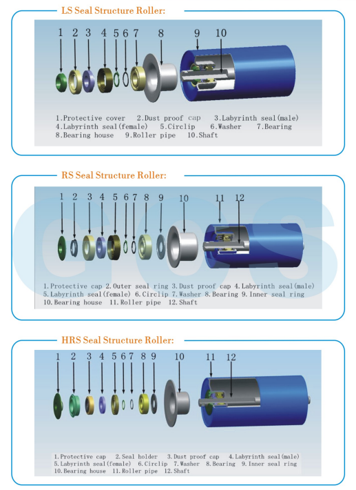 GlobalConveyor1's tweet image. Engineered for toughness! 💪 GCS conveyor rollers feature advanced sealing, precision welding &amp;amp; dynamic balancing. Reduce downtime &amp;amp; extend belt life.
📧 Contact: gcs@gcsconveyor.com
🌐 Website: gcsconveyor.com
#globalconveyorsupplies #selfaligningrollers #conveyorrollers