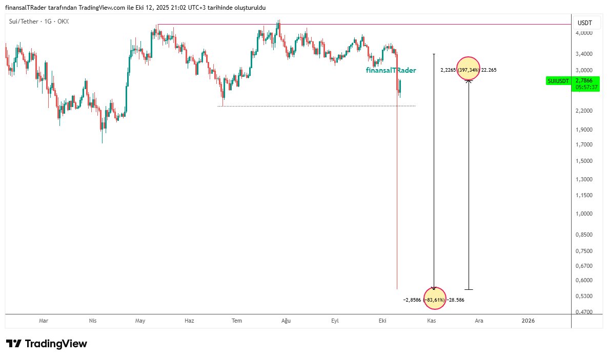 ''İyilikte birbirinizle yarışın'' sözünü birileri yanlış anlamış...
Yalakalıkta birbirleriyle yarışıyorlar...

''Bunlar,
Engerekler ve çıyanlardır,
Bunlar,
Aşımıza, ekmeğimize
Göz koyanlardır,
Tanı bunları,
Tanı da büyü…''

Binance başta olmak üzere bütün borsalar için