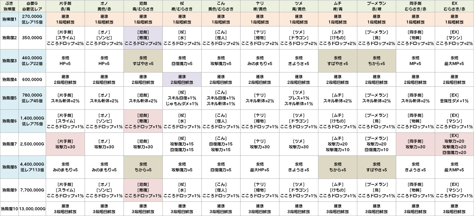 ドラクエウォーク - Search / X