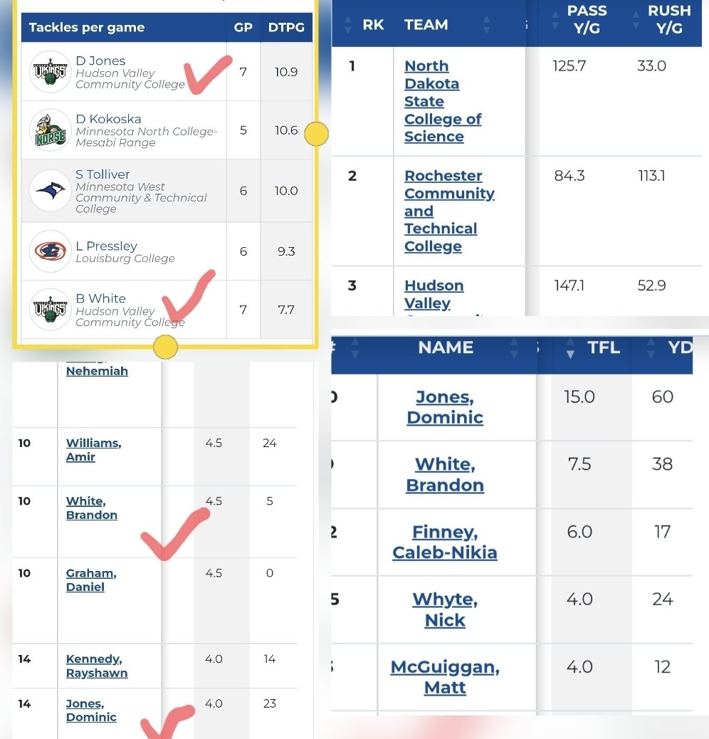 LBU? 

And we're underachieving. 

<a href="/Dominic1757741/">Dominic jones sophomore juco LB</a> <a href="/MMcguiggan44147/">Matt McGuiggan</a> <a href="/Bkwhite71/">Brandon White✝️</a> <a href="/NikiaFinney/">Nikia Finney</a> <a href="/HVCCVIKINGS/">HVCC Athletics</a> <a href="/NJCAAFootball/">NJCAA Football</a> <a href="/JUCOFFrenzy/">JUCO Football Frenzy</a>