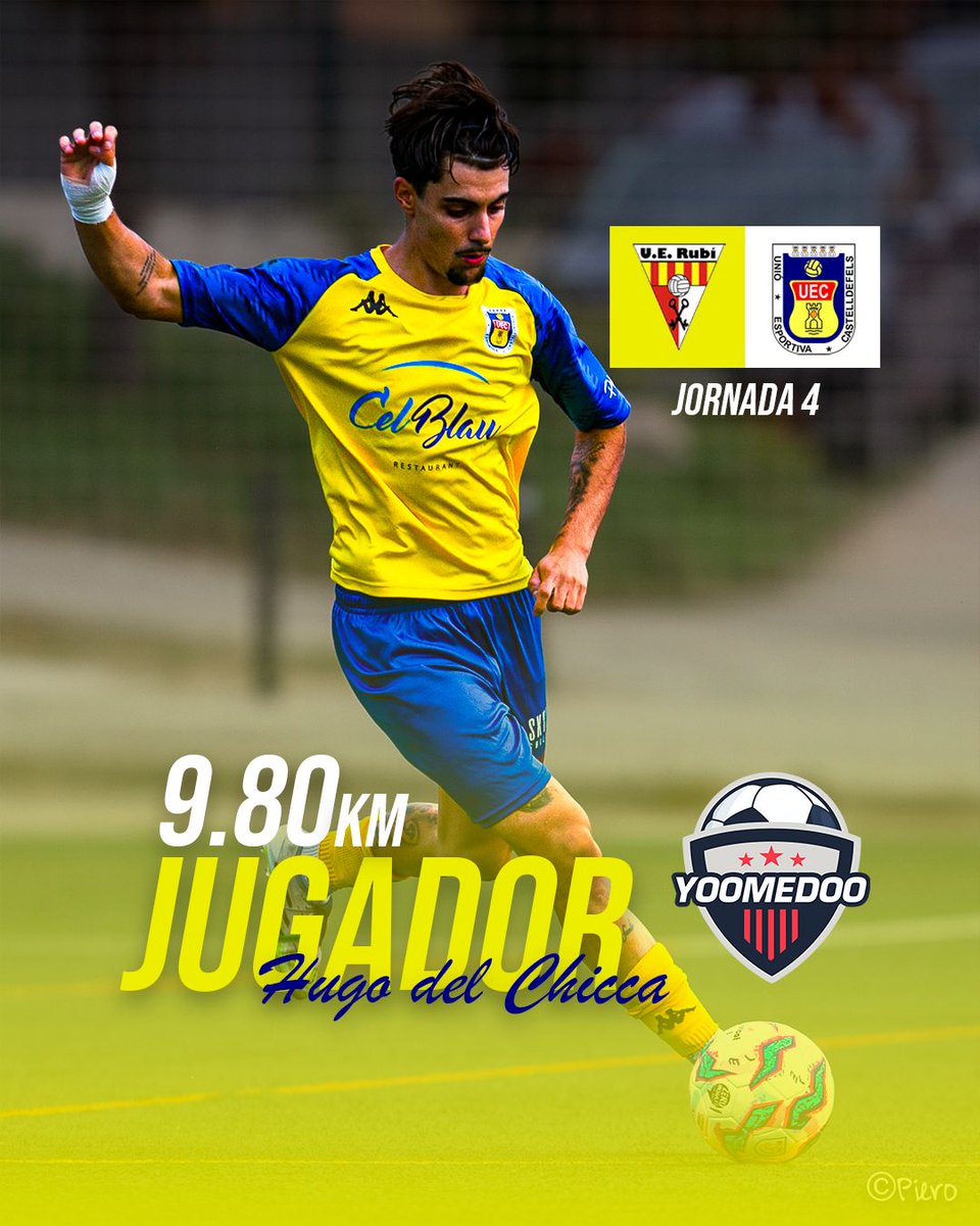 #PrimerEquipUEC | 🟡🔵

✅ HUGO DEL CHICCA <a href="/hugo_chicca/">Hugo del Chicca Dorado</a>, jugador <a href="/Yoomedoo/">YOOMEDOO</a> de la jornada 4 <a href="/uecastelldefels/">UE Castelldefels</a>
(9'80 quilòmetres recorreguts)  🏃⚽️

#SomHIGrocs #Yomedoo