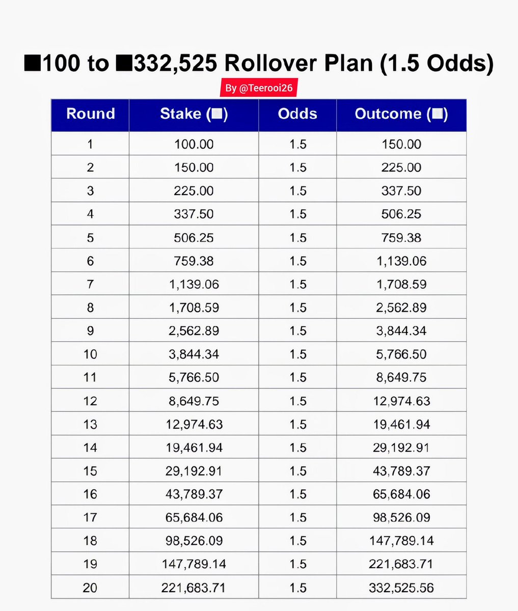 Teerooi26's tweet photo. Play 1 let’s go 🔥 

I’ll close it on play 10 for me then try to keep going. The odds will drop so we play today. https://t.co/Yozgq8wSLK
