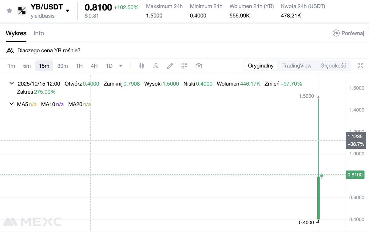 mactom 🌶 tweet media