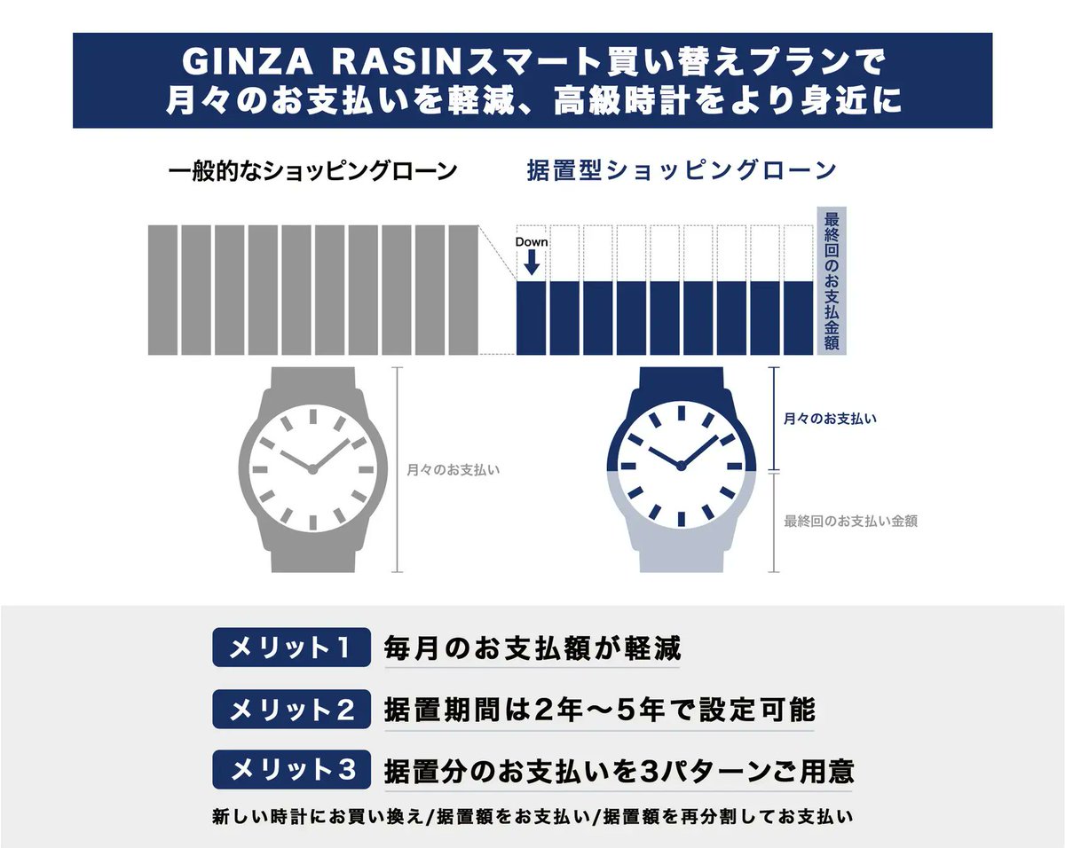 日本初の新しいローンプランが開始‼】 いつも当店をご愛顧くださりまして、誠にありがとうございます！ GINZA RASINはこの度、日本初となる中古 高級時計向け据置型ショッピングクレジット「GINZA RASIN 据置型ショッピングローン スマート買い替えプラン」をスタート ...