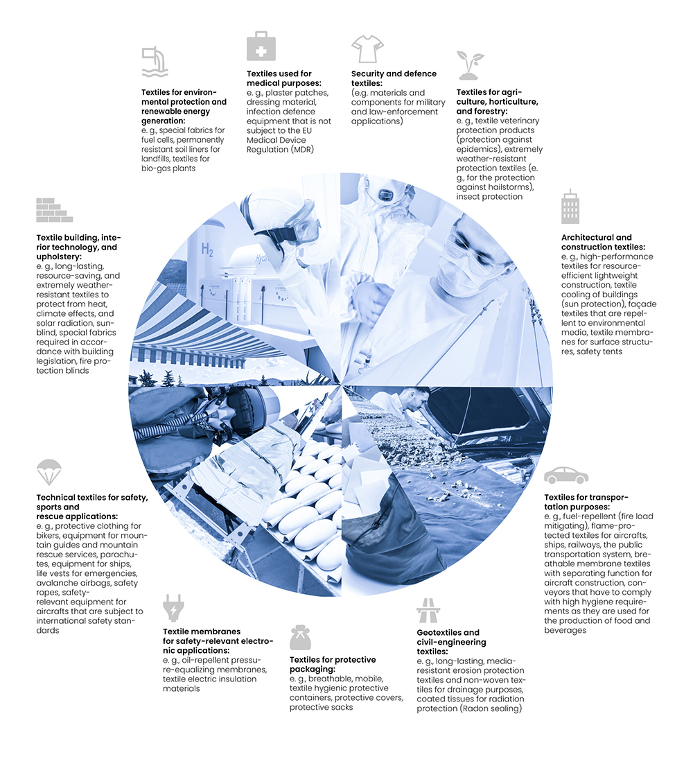 La Confederación Europea de Confección y Textiles (<a href="/euratex_eu/">EURATEX</a> ) exige a la Agencia Europea de Sustancias y Mezclas Químicas (ECHA) una evaluación sectorial de los textiles técnicos en el proceso de restricción de sustancias perfluoroalquiladas (PFAS).
edicionessibila.com/la-confederaci…