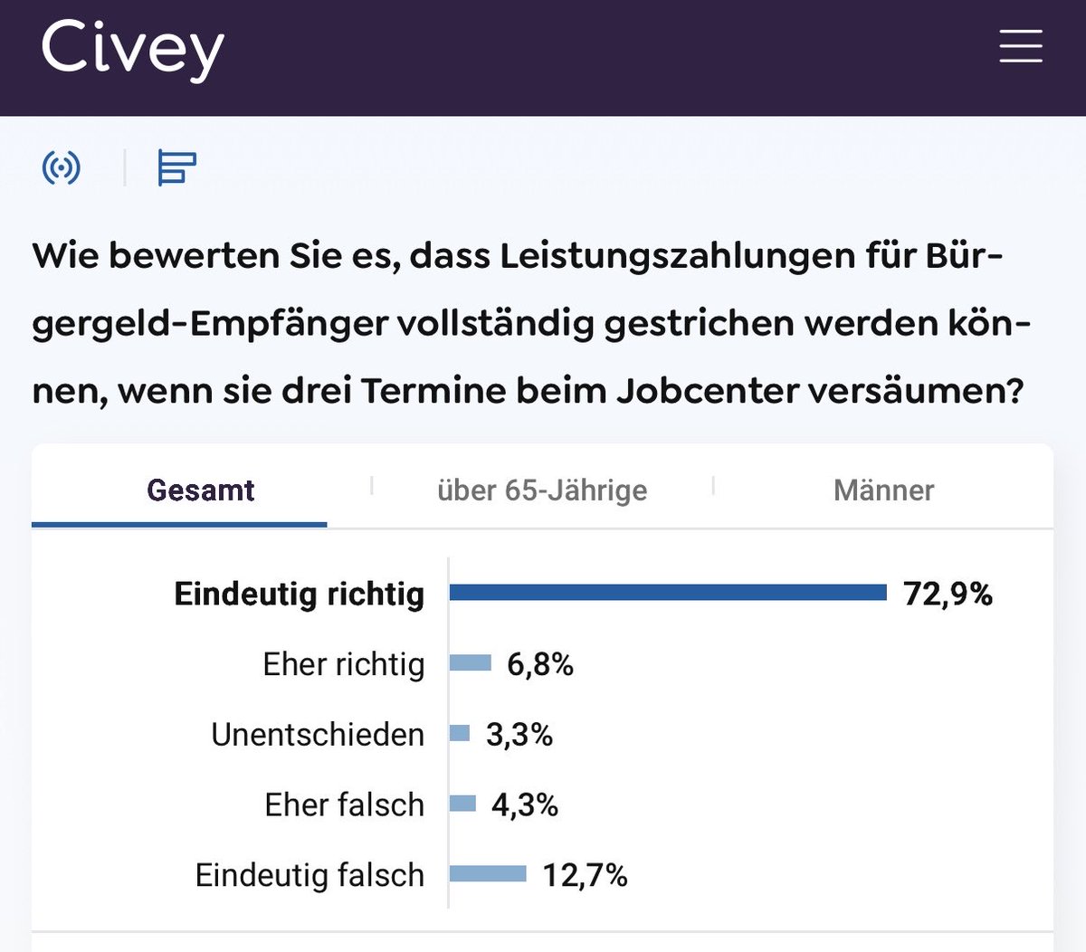 WernerSuelzer's tweet photo. Volksbefragung in Hamburg mit großer Wirkung Umfrage Deutschland ohne Wirkung? https://t.co/6nLSC2jD42