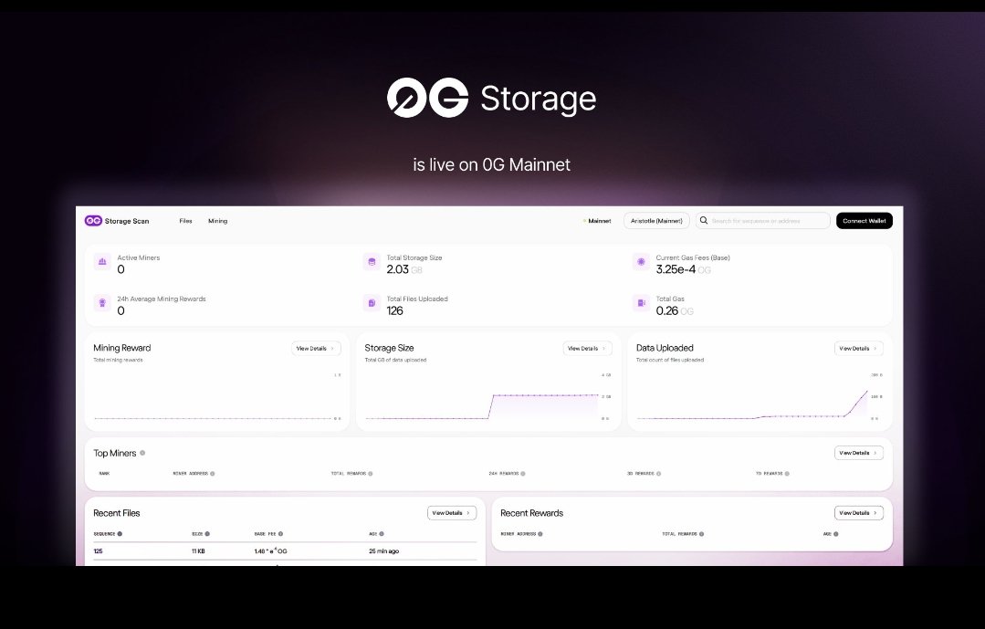 .<a href="/0G_labs/">0G Labs (Home of Infinite AI)</a> decentralized storage is live on mainnet.

If you want to store you data in a platform where there's no single point of failure, use 0G storage.

Data is the new oil and 0G and <a href="/irys_xyz/">Irys (✧ᴗ✧)</a> are leading the way on decentralized storage.