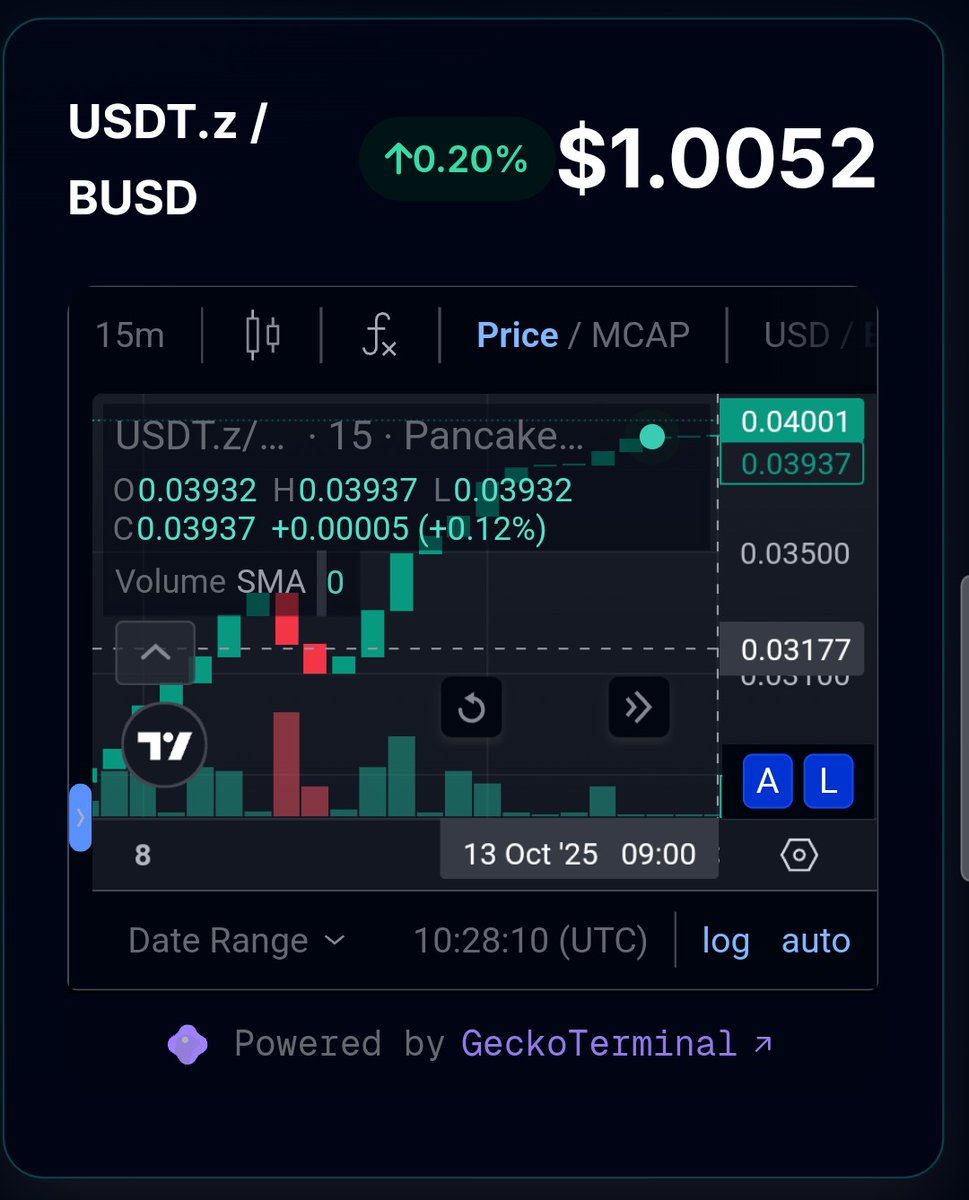 Project_USDTz's tweet photo. https://t.co/tv955AzJHo