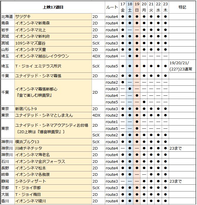 10月17日（金）～23日（木）にキンツア上映する劇場をまとめました！
川崎チネチッタとシネシティザートは上映延長です。おめでとうございます！👏

（画像修正の上再投稿いたしました。すみません🙇‍♀️）