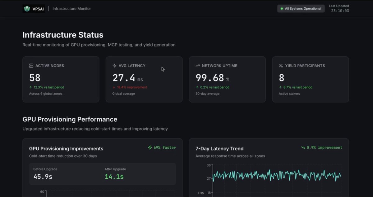 VPS_AI's tweet image. VPS AI Update

• GPU provisioning upgrades now live
• MCP (Model Context Protocol) in sandbox, enabling persistent context &amp;amp; memory
• Notes remain stable, yielding real on-chain revenue

But this week, all eyes are on what’s next.

Here’s your first visual preview of something…