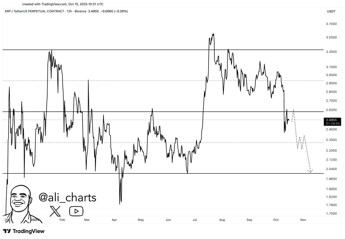XRP Parallel Channel
