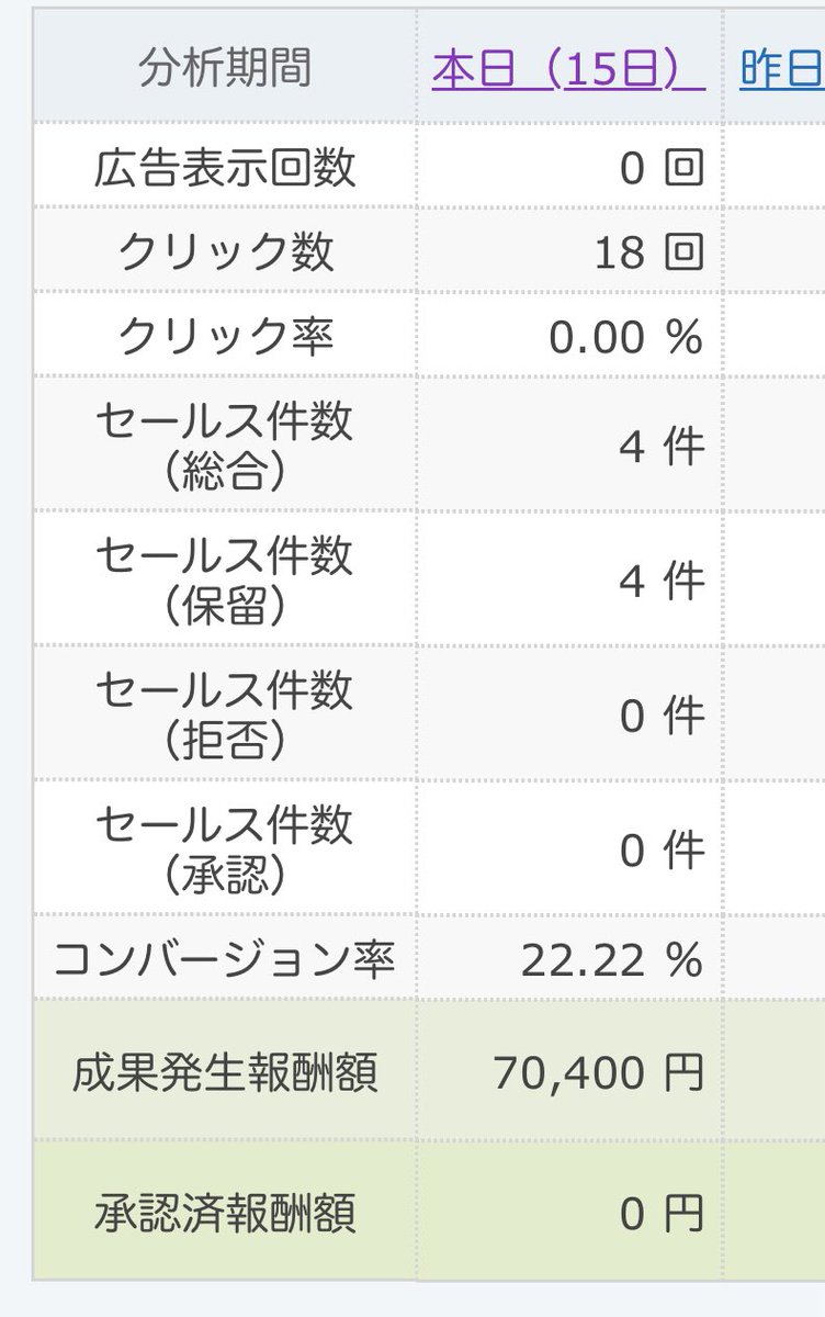 asu_kanagawa's tweet photo. きたきたきたぁ
動画のバズりに依存してたやり方を変えて
再生数400でも1件取れる方法を模索してた。
これで更に再現性をあげれるかも https://t.co/1LQPhwHPPo