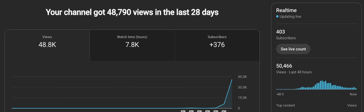 julianvbaaren's tweet image. Update on the new channel