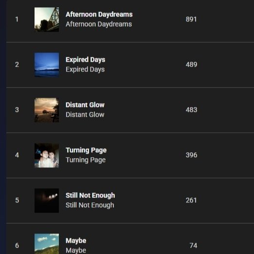 sunnnlagii's tweet image. waktu pertama kali terjun buat jadi musisi tuh rasanya mustahil buat nyentuh angka 1k di tahun pertama sebagai musisi, dan yapp di tahun pertama jadi musisi angka 1k itu bukan mustahil tapi seberapa kuat kita bertahan buat nyentuh angka yang kita anggap mustahil itu