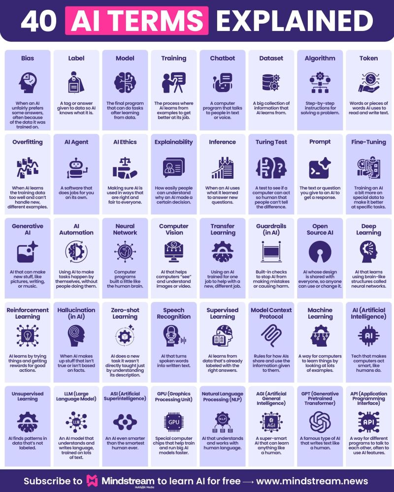tut_ml's tweet image. FREE AI Courses- mltut.com/best-free-onli…
@KirkDBorne
@antgrasso
@ronald_vanloon
#MachineLearning #DeepLearning #BigData #Datascience #ML #HealthTech #DataVisualization #ArtificialInteligence #SoftwareEngineering #GenAI #deeplearning #ChatGPT #OpenAI #python #AI #keras #SQL…
