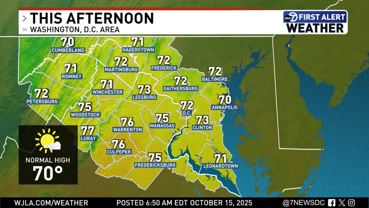Today's forecast high temperatures around the DMV.