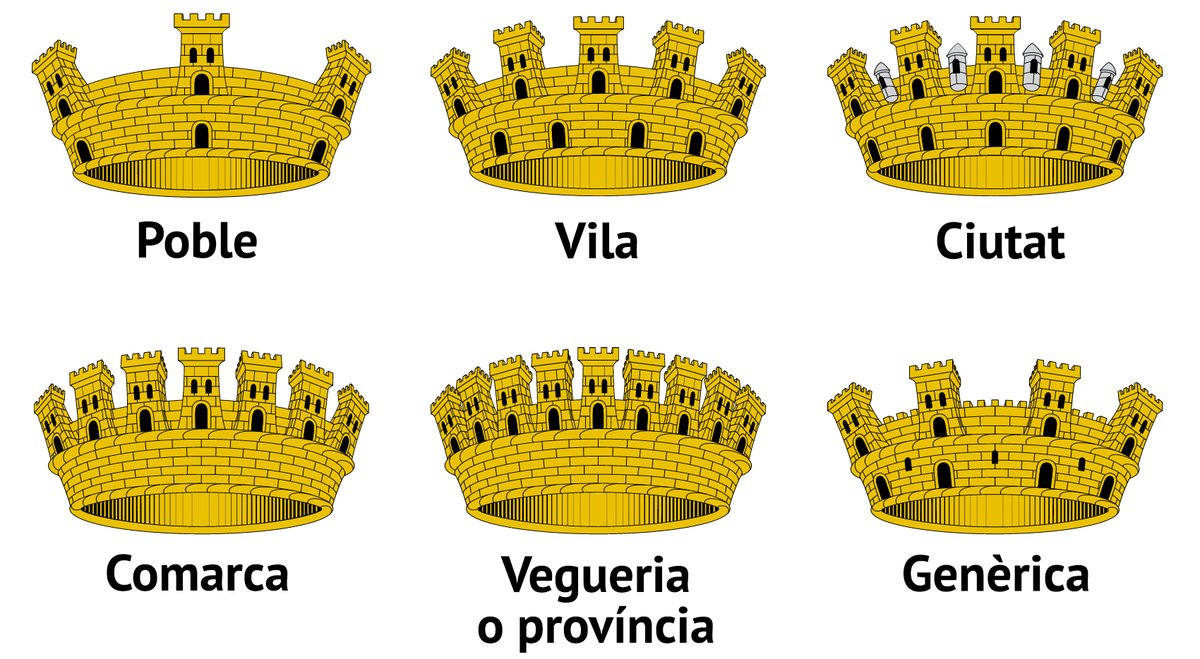 J Carreras Laserrada (@jaumecarreres) on Twitter photo <a href="/sandrambcrocs/">sAndrA 🙉</a> <a href="/GerardBiE/">Gerard Benito 🍉</a> <a href="/QuimMonzo/">Quim Monzó</a> Els escuts municipals no tenen corona nobiliaria, tenen corona mural, excepte quan són seu d'un titol. 
Ojjjjj és que s'ha d'explicar tot! <a href="/sandrambcrocs/">sAndrA 🙉</a> <a href="/GerardBiE/">Gerard Benito 🍉</a> <a href="/QuimMonzo/">Quim Monzó</a> Els escuts municipals no tenen corona nobiliaria, tenen corona mural, excepte quan són seu d'un titol. 
Ojjjjj és que s'ha d'explicar tot!