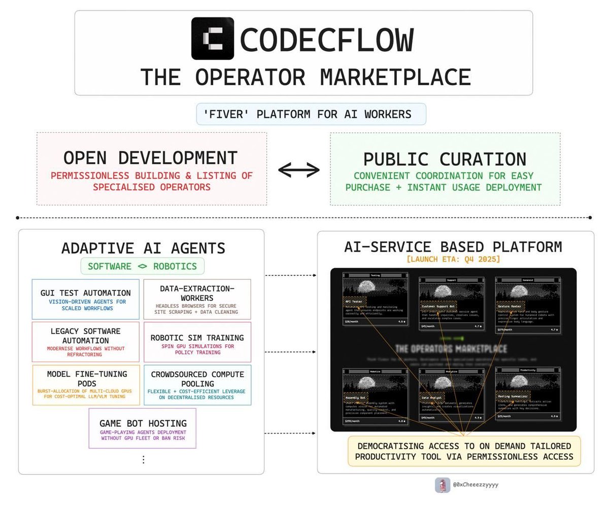 On the Convergence of AI Software x Robotics Hardware:

It's a fact that the trajectory of robotics is inseparable from the pace of software innovation.

The recent AI renaissance marked by the release of ChatGPT &amp; mainstreaming of LLM-powered automation has proven that AI-driven