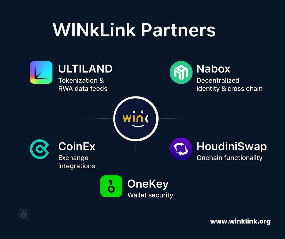druhgist's tweet image. WINkLink’s Quiet Revolution: Powering TRON’s Data-Driven Future
#WINkLink: TRON’s first comprehensive decentralized oracle network — is doing far more than feeding data into smart contracts. It’s building the connective tissue of TRON’s expanding Web3 universe.
Over recent…