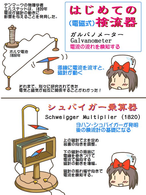 売れのこったブラウン管のおはなし。(1642)

検流器と乗算器 