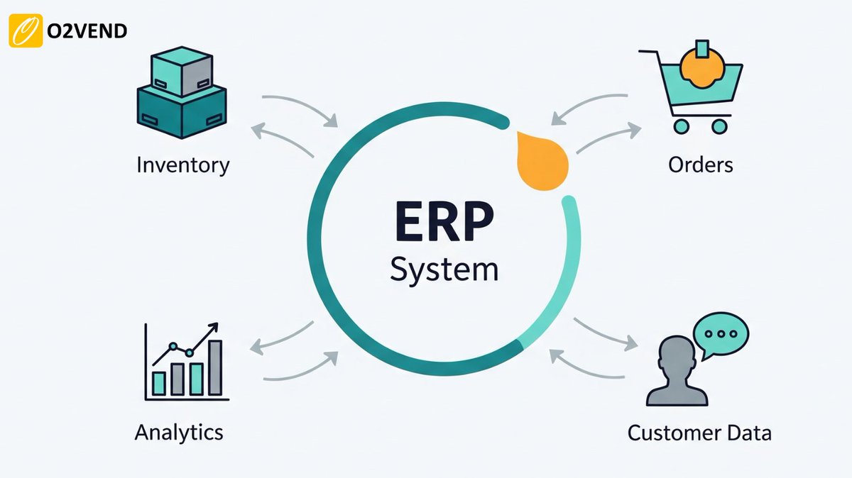 O2Vend's tweet image. Real-time updates keep your inventory, sales, and customer data synced across all channels, preventing overselling and streamlining order management.
Learn More: tinyurl.com/bdzy9wjn
#RealTimeSync #SmartInventory #UnifiedCommerce #O2VEND #ERPIntegration