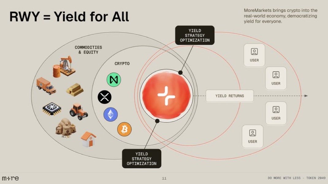 Llona✨ (@zyllona) on Twitter photo Across decentralized finance, liquidity often stays trapped within isolated ecosystems.
<a href="/moremarketsxyz/">MoreMarkets</a> introduces a coordinated layer where liquidity travels freely across networks.
Its vault and solver infrastructure ensures that capital is always optimized for yield and Across decentralized finance, liquidity often stays trapped within isolated ecosystems.
<a href="/moremarketsxyz/">MoreMarkets</a> introduces a coordinated layer where liquidity travels freely across networks.
Its vault and solver infrastructure ensures that capital is always optimized for yield and