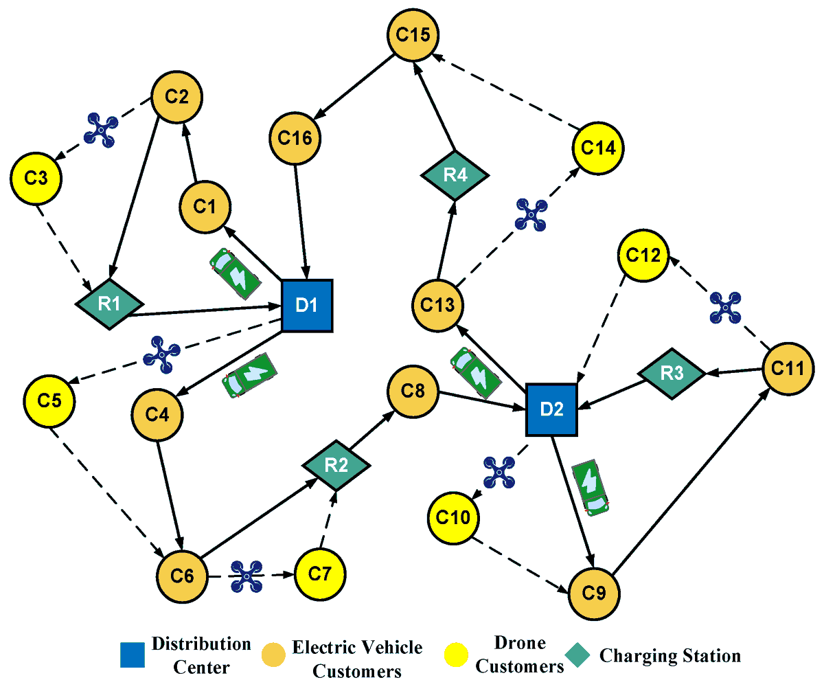 🚗✈️ Multi-Depot #electric Vehicle–Drone Collaborative-Delivery Routing Optimization with Time-Varying Vehicle Travel Time

Collab EV-#drone routing boosts last-mile low-carbon logistics—validated to slash costs via time-aware optimization! 

Explore: mdpi.com/2624-8921/6/4/…