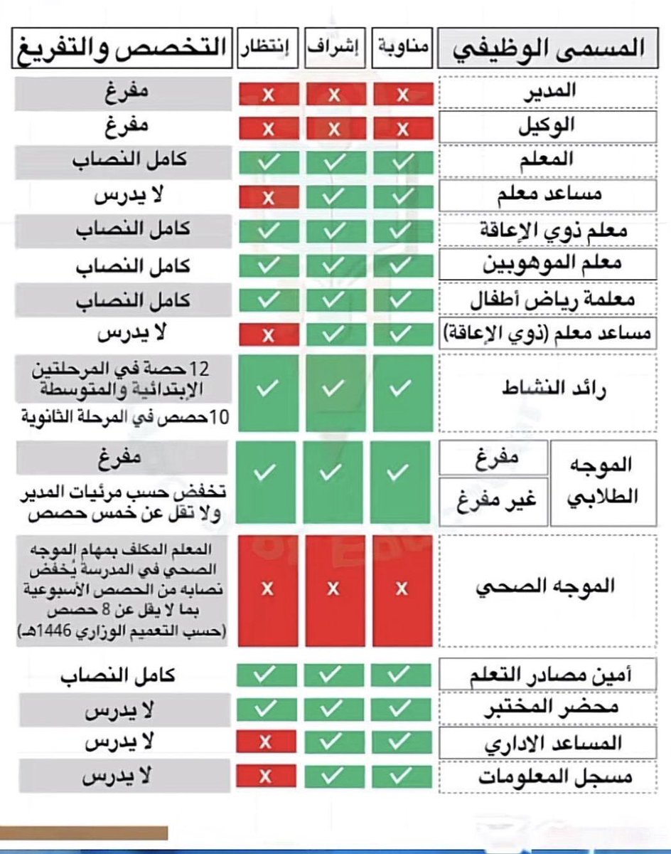 عبدالرحمن الشهري tweet media