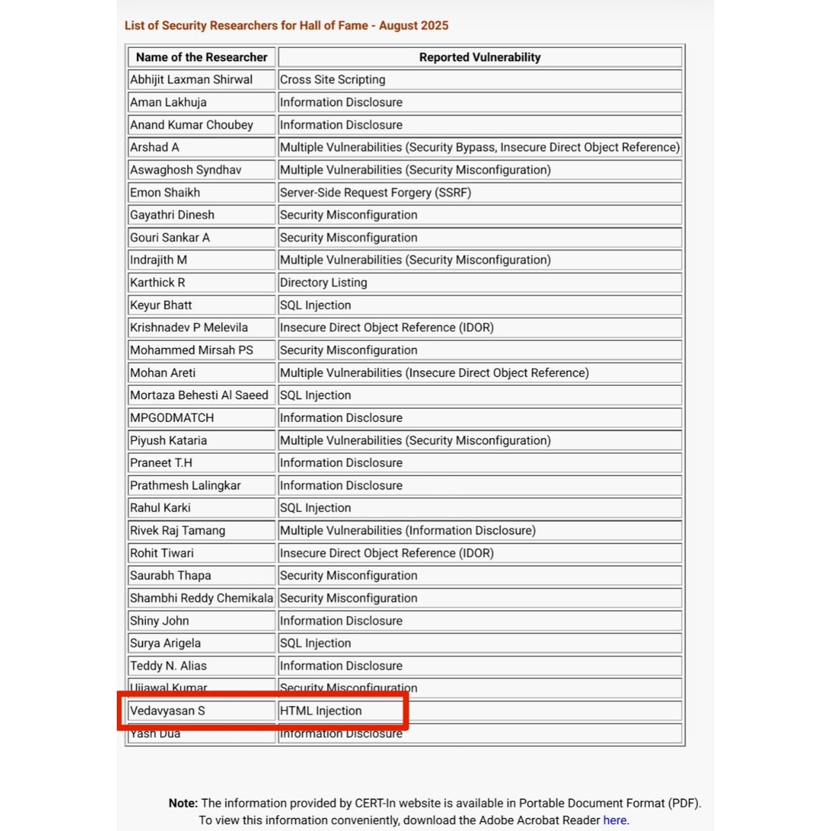 ved4vyasan's tweet image. And All i got was this HoF!!😄 from #IndianGov

Hunting on indian government websites for the past 3-4 years.

#BugBounty #bugbountyhunting #hacker