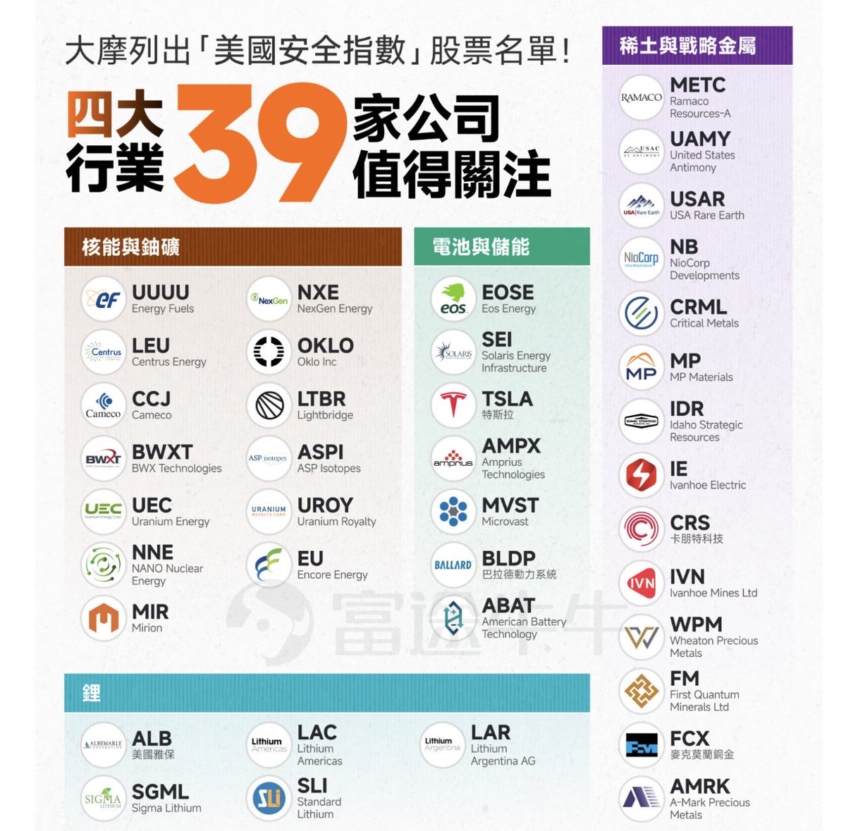 从矿产资源到国家安全，大摩列出了一个“美国安全指数”股票名单，这不就是国家安全概念股嘛，未来都是国家意志体现。都一起看看，这些财富密码里看好哪几个？