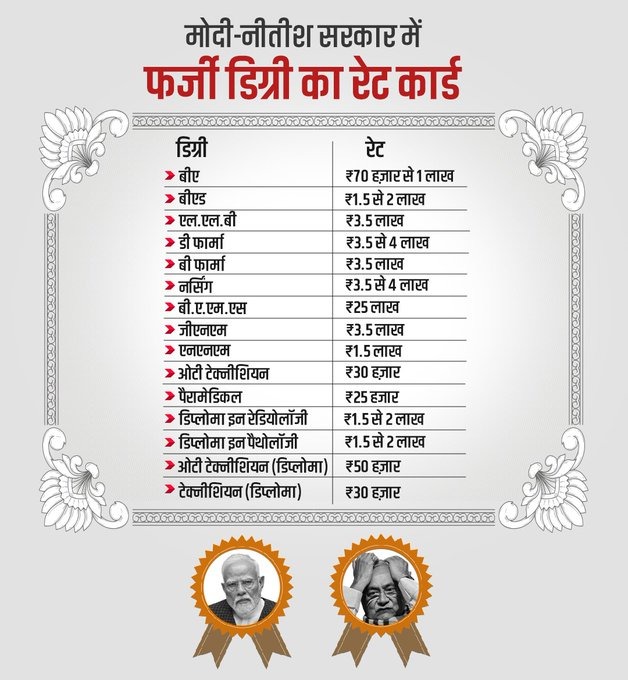 भ्रष्टाचार का 'डबल इंजन'