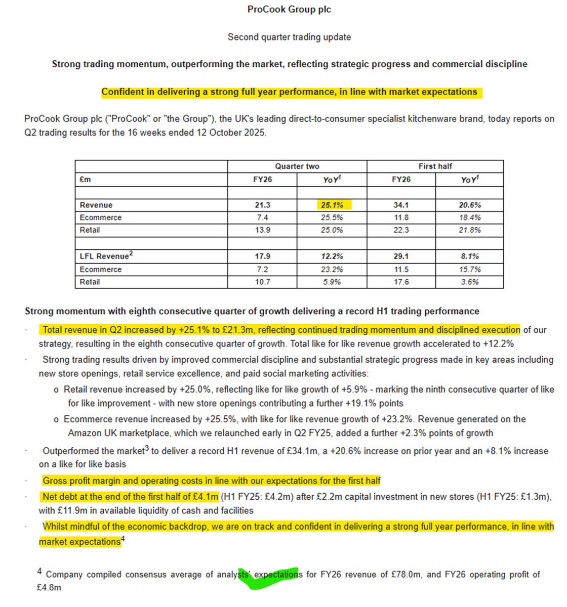 1James1n1's tweet image. #PROC - Q2 TU

➡️Rev up 25.1% &quot;reflecting continued trading momentum &amp;amp; disciplined execution&quot;
➡️Claims to be outperforming wider market.
➡️Margins &amp;amp; costs in line with [unspecified] expectations
➡️&quot;confident in delivering a strong FY performance, in line with market expectations&quot;