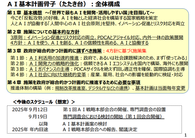 aiai❤️プロフィール要確認 先日人工知能基本計画のたたき台が発表されました。このたたき台