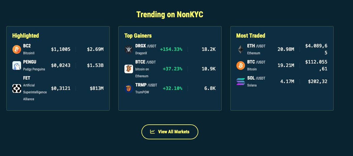 NonKyc.io (@nonkyc_exchange) on Twitter photo ๐ฅ Top Gainers 24/h on NonKyc.io ๐ฅ
๐ฅ $DRGX nonkyc.io/market/DRGX_USโฆ
๐ฅ $BTCE nonkyc.io/market/BTCE_USโฆ
๐ฅ $TRMP nonkyc.io/market/TRMP_USโฆ
View all markets. nonkyc.io/markets
<a href="/TrmPow/">TrumPOW (TRMP)</a> <a href="/BTC_on_ETH/">Bitcoin on Ethereum</a> <a href="/DragonXchain/">DragonX</a> ๐ฅ Top Gainers 24/h on NonKyc.io ๐ฅ
๐ฅ $DRGX nonkyc.io/market/DRGX_USโฆ
๐ฅ $BTCE nonkyc.io/market/BTCE_USโฆ
๐ฅ $TRMP nonkyc.io/market/TRMP_USโฆ
View all markets. nonkyc.io/markets
<a href="/TrmPow/">TrumPOW (TRMP)</a> <a href="/BTC_on_ETH/">Bitcoin on Ethereum</a> <a href="/DragonXchain/">DragonX</a>