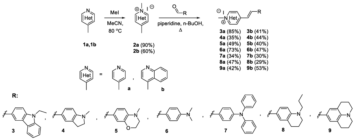 Biosensors_MDPI's tweet photo. 📣Call for Reading:
#Article
Specific Fluorescent Probes for Imaging DNA in Cell-Free Solution and in Mitochondria in Living Cells
by Anna S. Efimova, et al.
https://t.co/dsETHEkREw
#FluorescentProbe #DNA #CellFree #LivingCells
#biosensors #mdpi #openaccess https://t.co/mrJyj9agqY