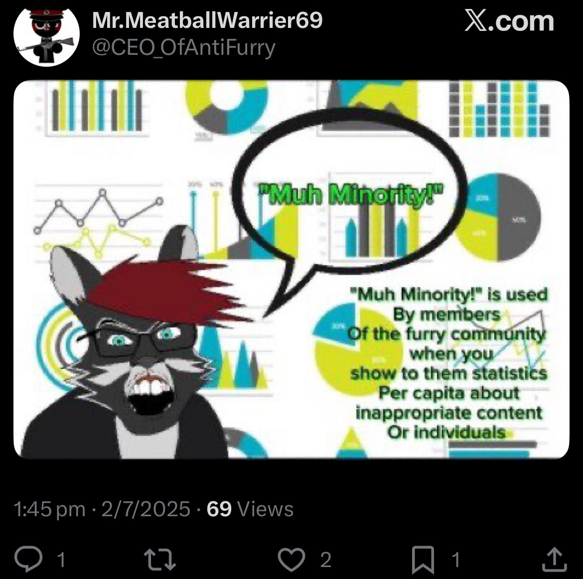 AvaCat_two's tweet photo. This dude loves making a joke of himself. I wonder if he’s literally a furry trying to make them look bad. Similar to what Crimzon Fur did last year https://t.co/IrTQaG3qzL