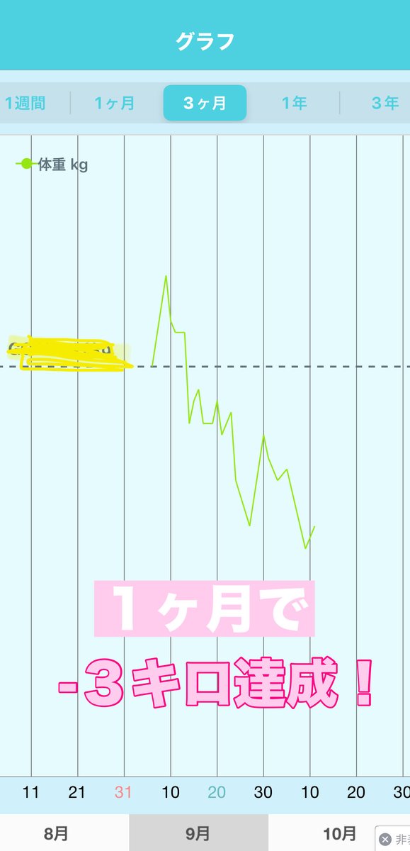 trippp157's tweet photo. @slimmee_diet リバウンド界隈の救世主!?👼#スリミー漢方 話題の🇰🇷ダイエット漢方ガチレビュー✨自己流で食事制限をしても動かなかった35歳運動量少なめの私が無理なく1ヶ月で『−3キロ』達成😍ツラい食事制限🚫もスリミーならNoストレスで食事量を半分に減らせたから驚き💓目標達成まで続けます!! https://t.co/UyiCKjryHg