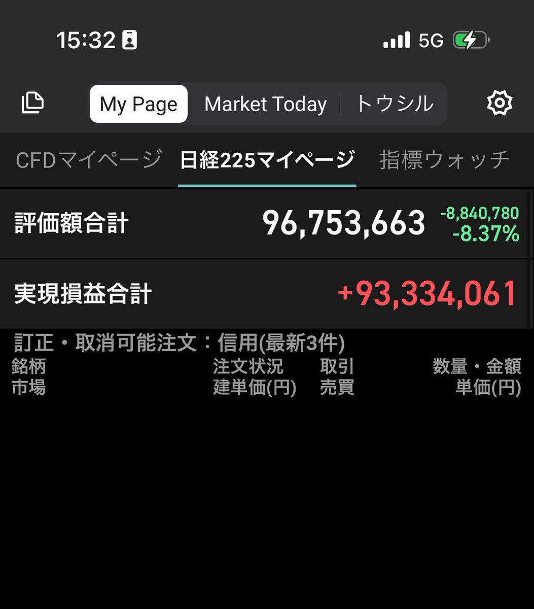どうやら僕は天才トレーダーでは無くて爆損芸人だったようです
わずか1週間で億り人陥落しました

今日は朝から調子よくキオクシアの空売りで稼いでいたのですが、学校に行って少し目を離した隙に約定しなかった分がとんでもない踏み上げを食らっていました…