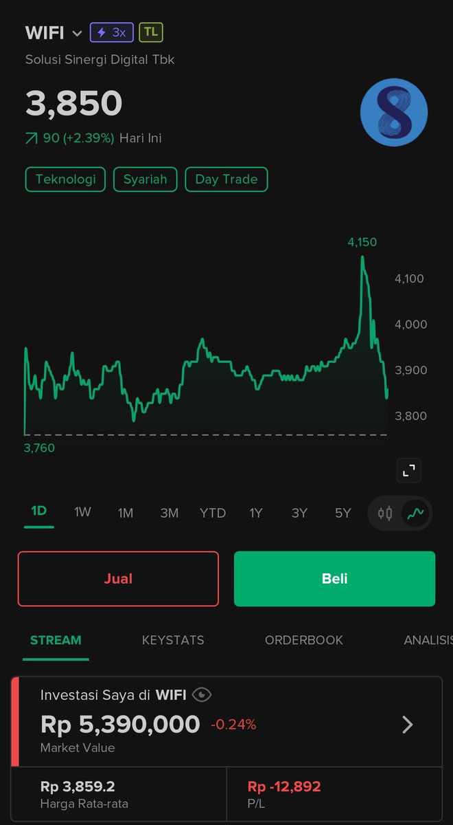 Simp4Tz's tweet photo. ASSHOLE MOMENT, ketika udh cuan 600k ga di tp malah jadi mines asemm https://t.co/av7qqRUcLx