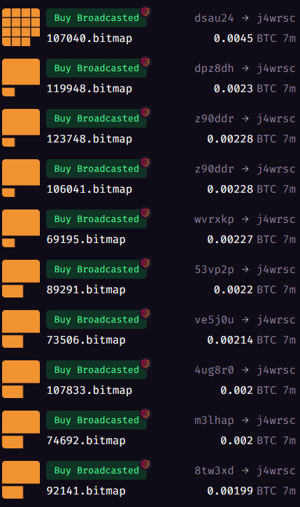 That is a very serious move. 
No more cheap punks 😭
be the bitmap 🟧