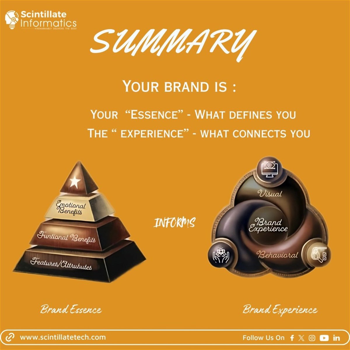 scintillateinfo's tweet image. A brand is more than design —
it’s an emotional connection that drives loyalty. 💫
At Scintillate Informatics, we build brands people feel.

#Branding #Marketing #ScintillateInformatics #CreativeStrategy