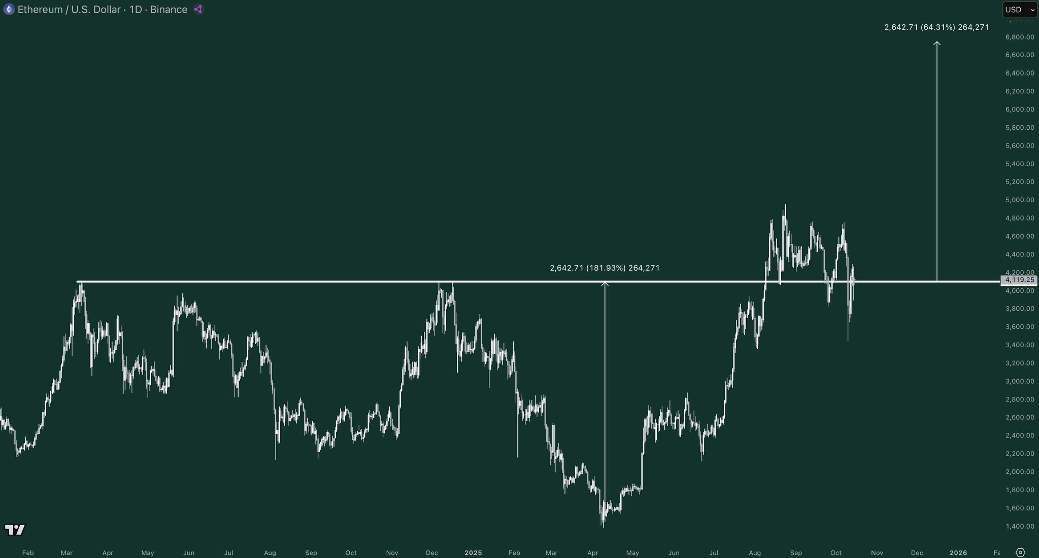 Ethereum Analysis/Gordon